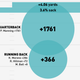 Illustration for article titled Infographics: Where Does Your NFL Team's Offense Come From? (Week 14)